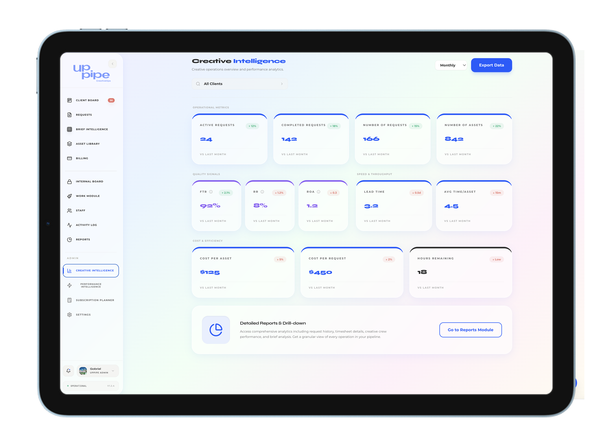 Creative Intelligence Dashboard